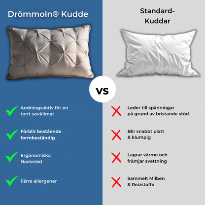 Drömmoln® Kudde – Hypoallergen Premiumkudde för Optimal Komfort