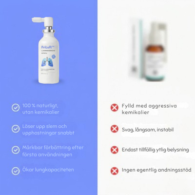 FriLuft™ | Naturlig nässpray