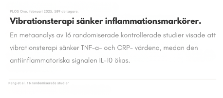 KnäLind™ | Rör dig fritt igen – på dina egna villkor.