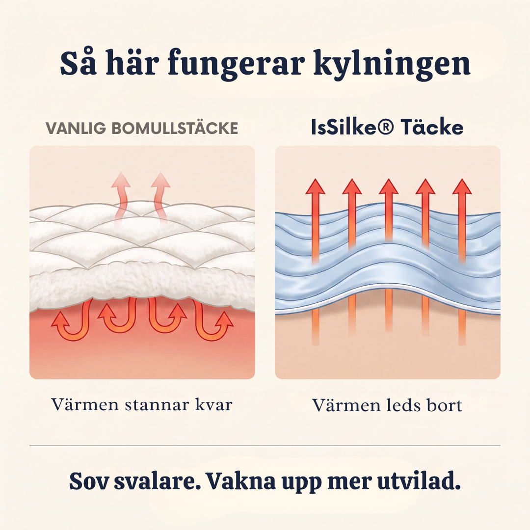 IsSilke® Täcke |  Ett svalkande istäcke för varma sommarnätter