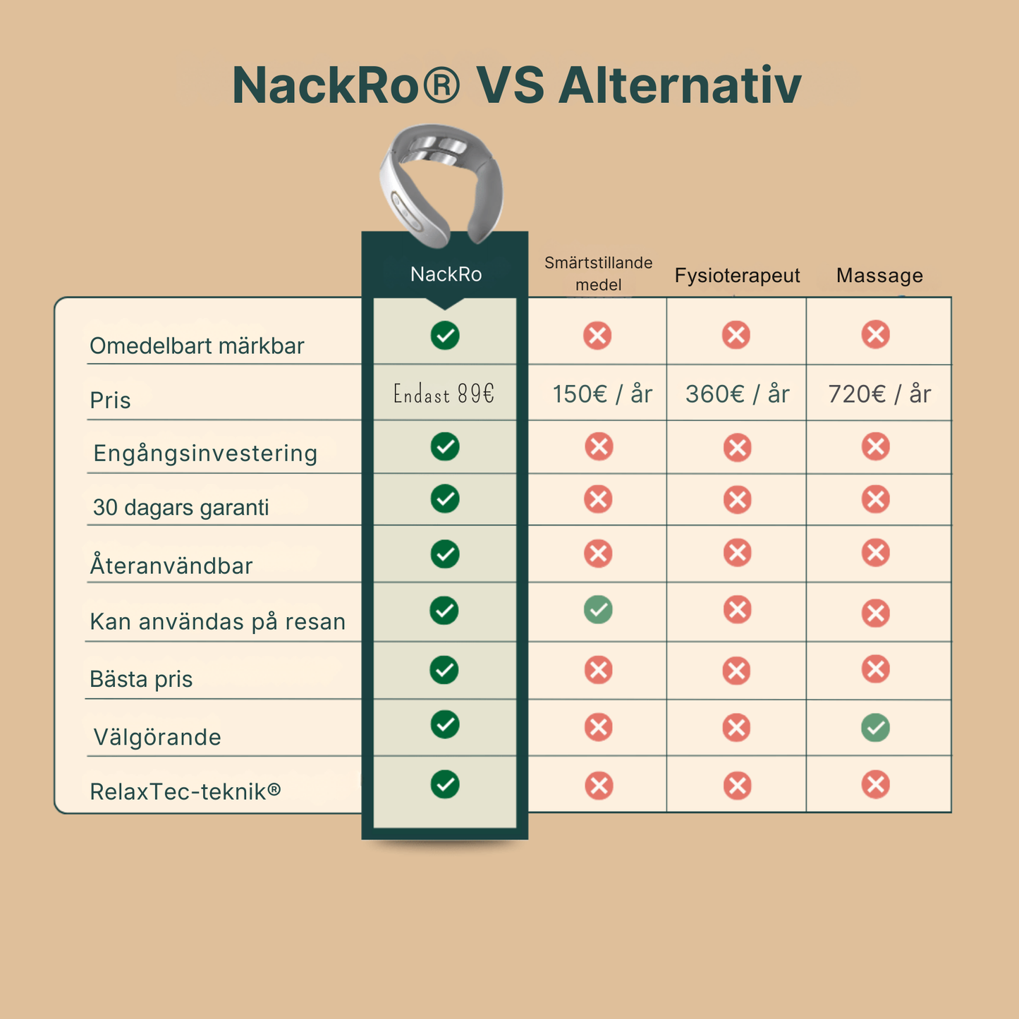 NackRo™ | 11-i-1-lösning för halsen | 50% RABATT