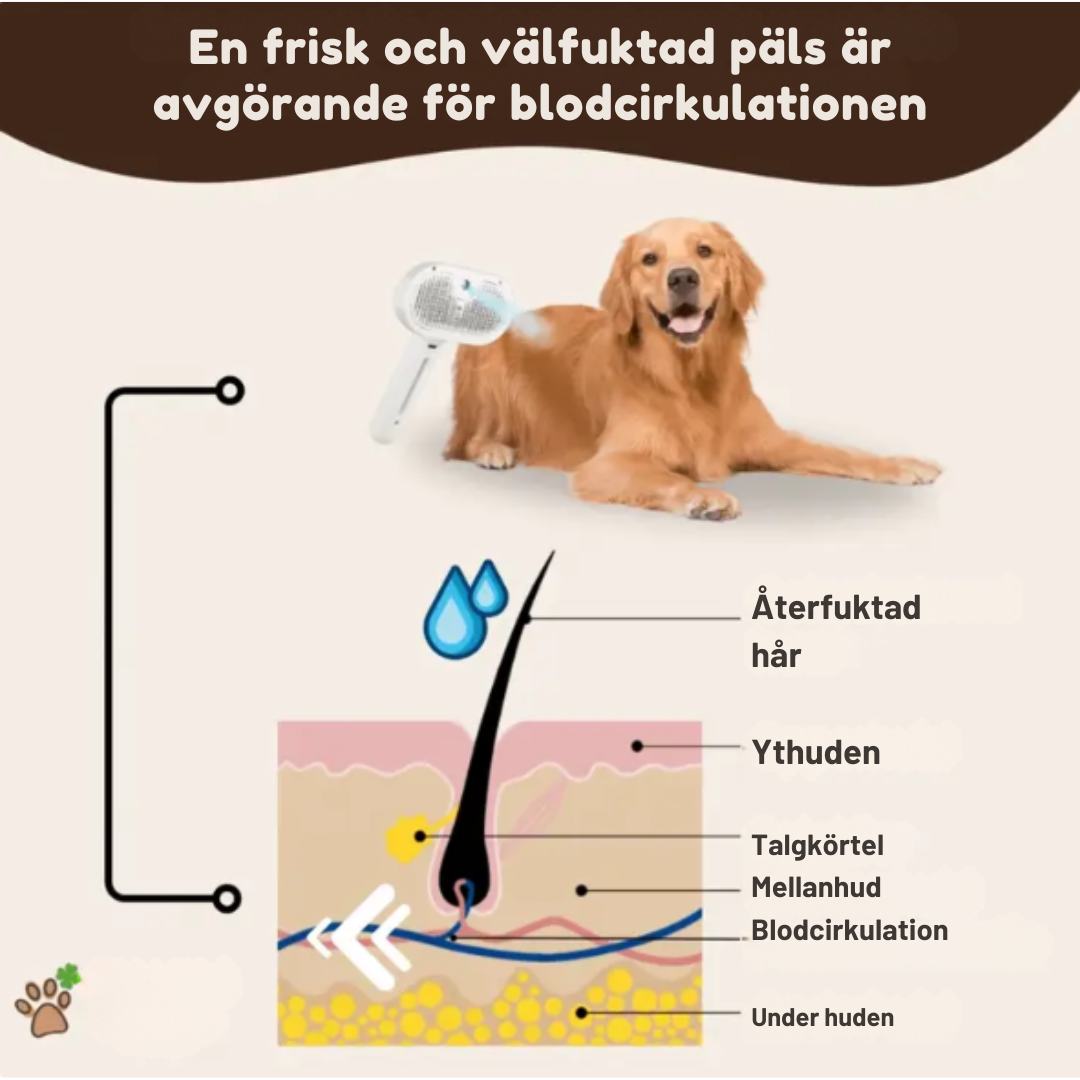 PälsSpa™ Pro | Professionell pälsvårdsborste för husdjur