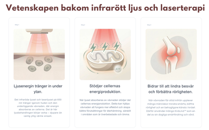 KnäLind™ | Rör dig fritt igen – på dina egna villkor.