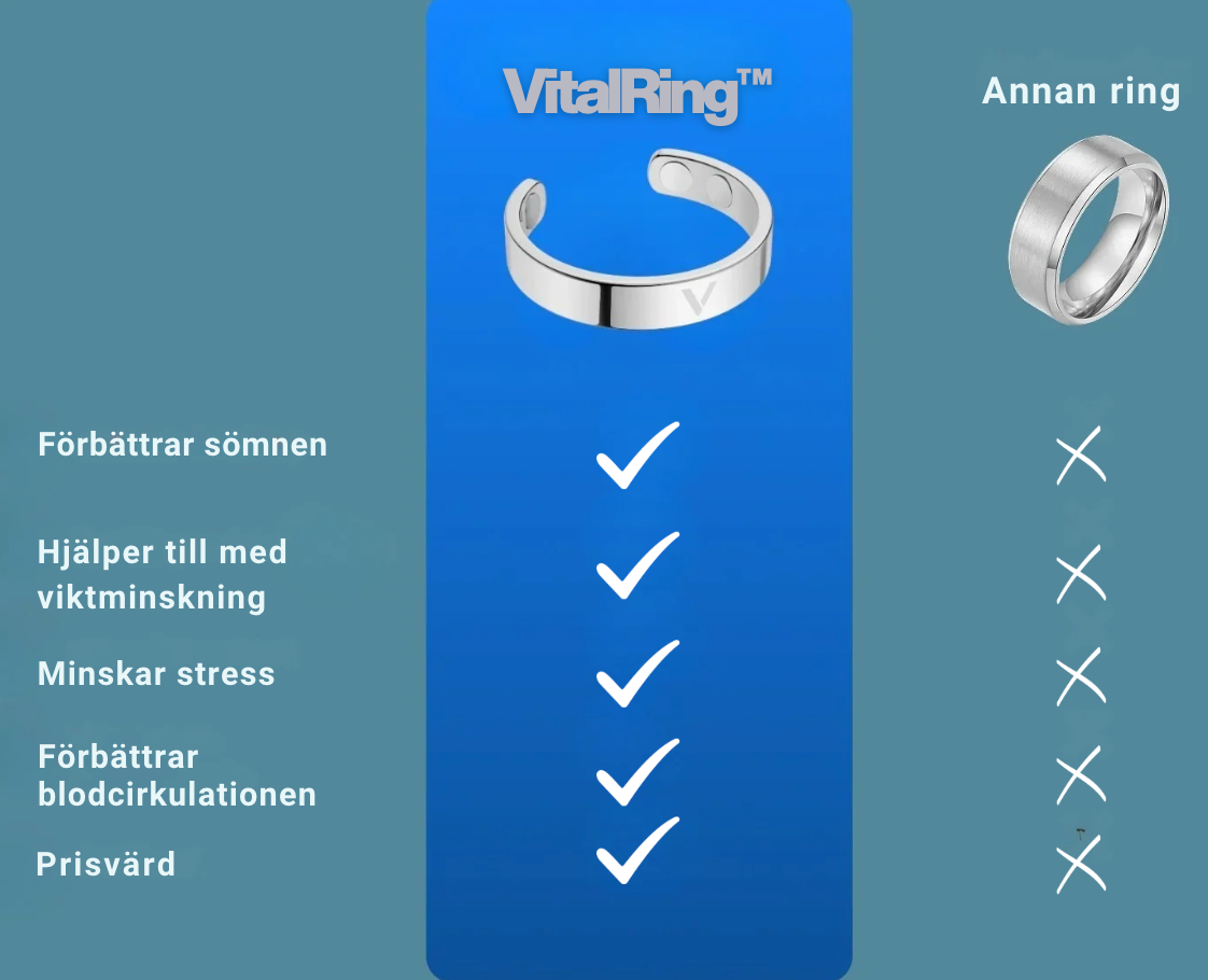 VitalRing™ |Tar bort kronisk smärta och återställer hela kroppens välbefinnande med 97 % inom 3 dagar!